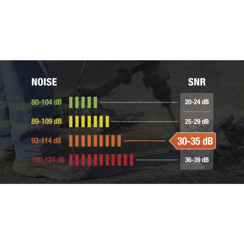 Fono Deltaplus Cintillo Interlagos Snr=30 Db