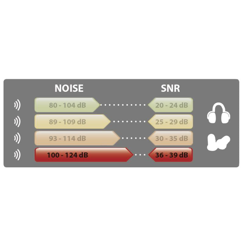 Tapón De Oídos Desechables Con Cordón Deltaplus CONICCO200